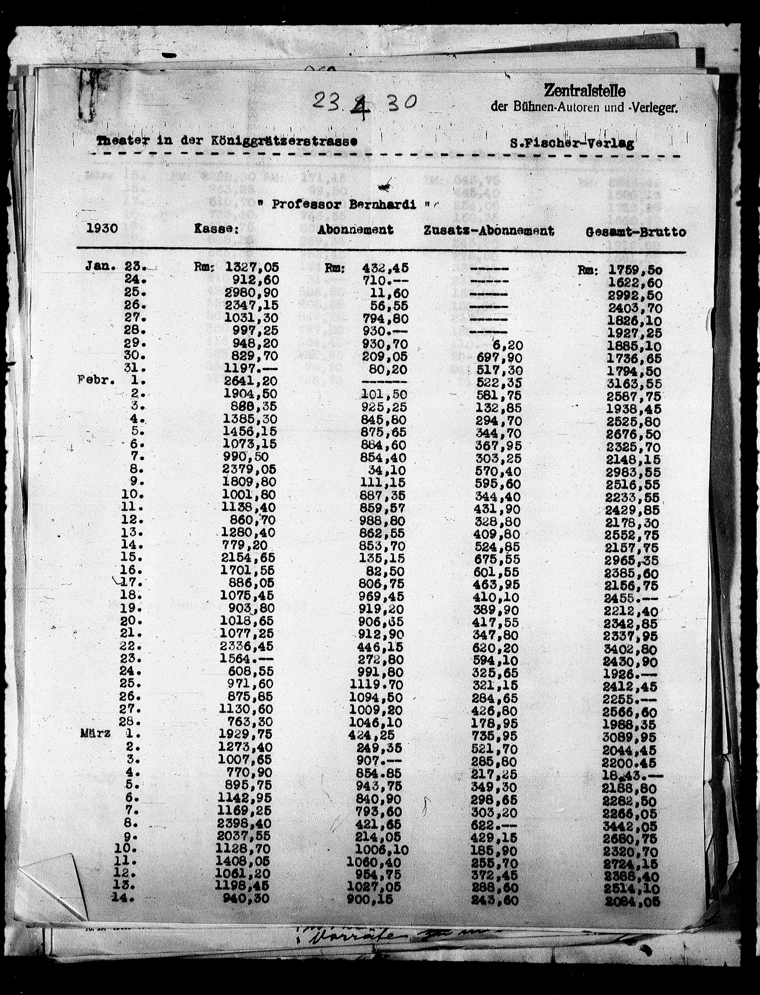 Vorschaubild für Fischer, Salomo_SF an AS 1930–1931 Originale, Seite 36